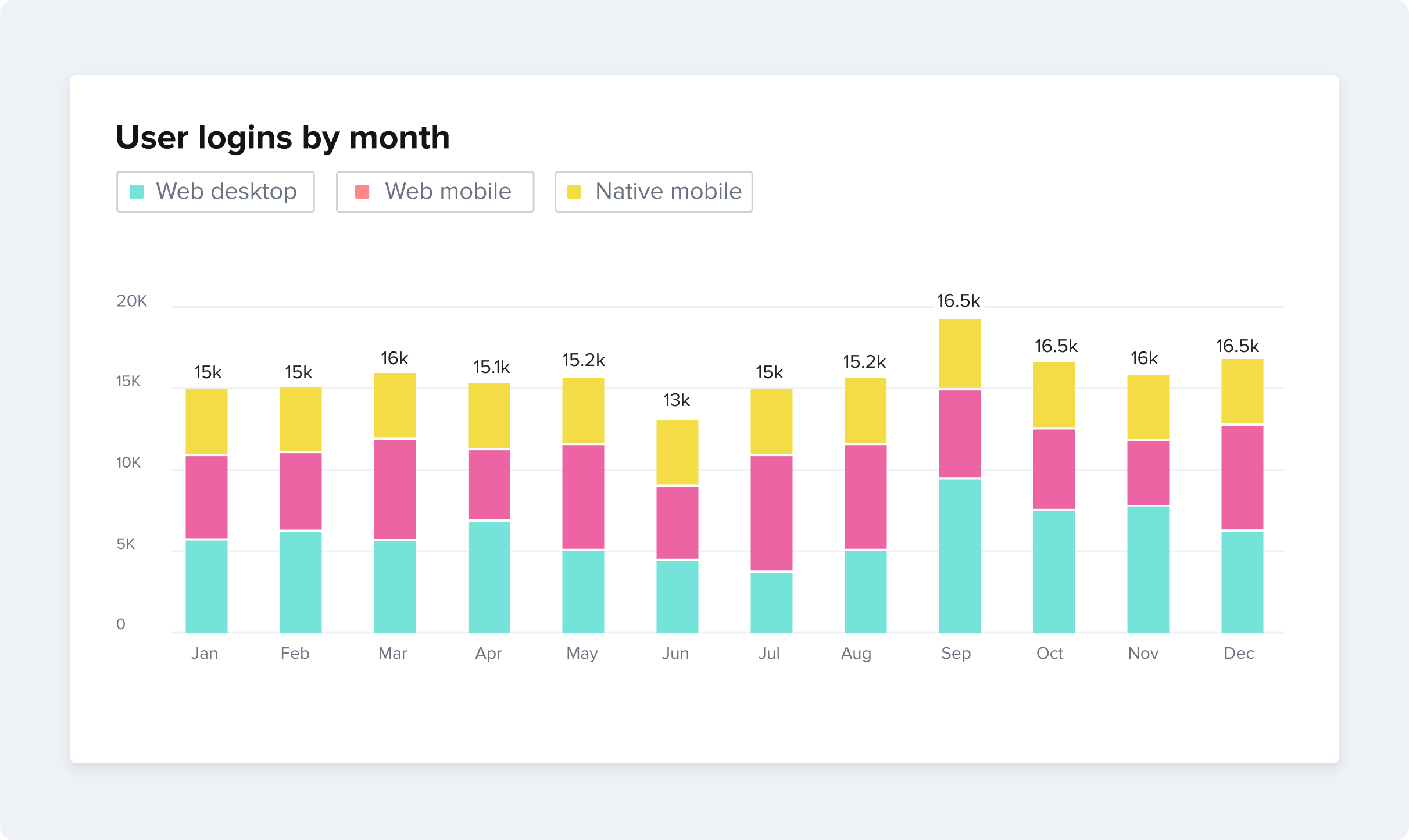 bar chart example