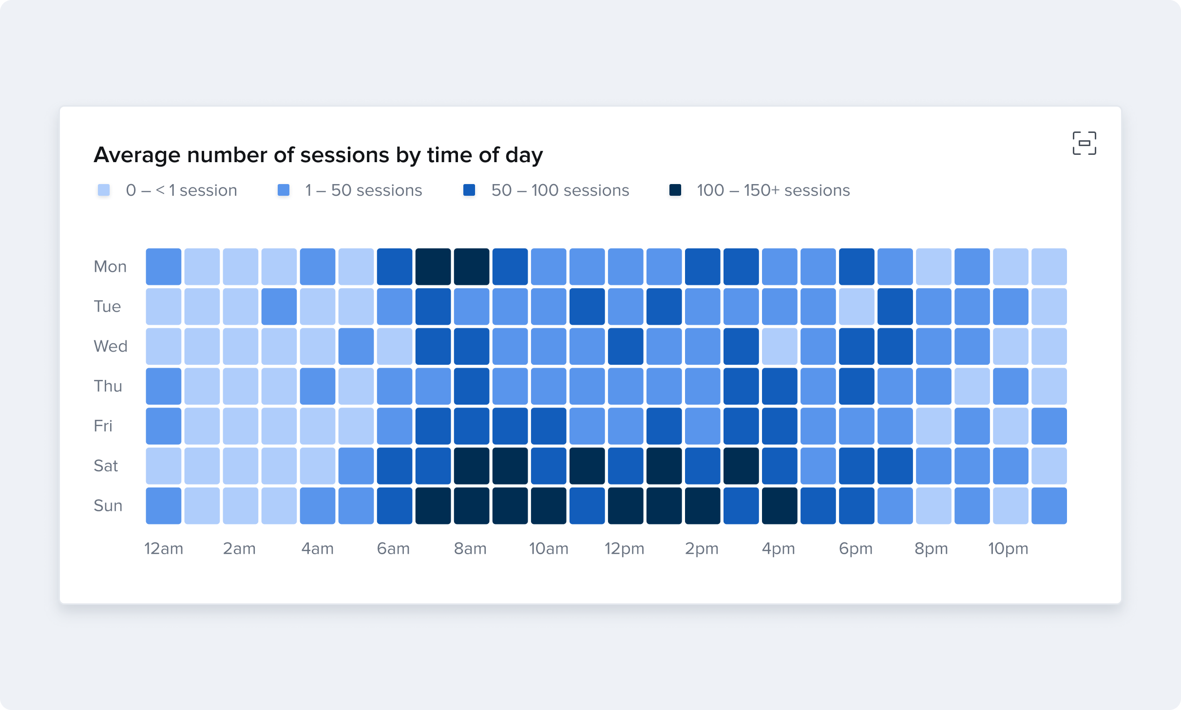 heatmap chart example